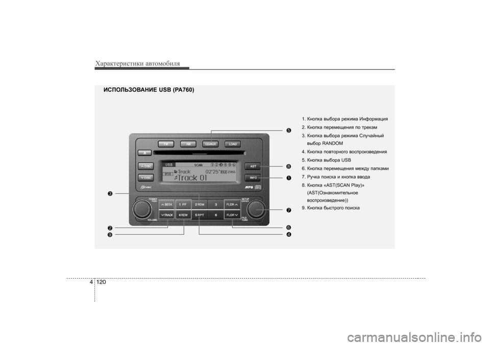 Hyundai Elantra 2009  Owners Manual - RHD (UK. Australia) ХZjZdlеjиklиdи Z\lоfо[иeя
120
4
BKIHEVAH<:GB?  USB (PA760)
1.  DghidZ  \u[hjZ  j_`bfZ  BgnhjfZpby  
2.  DghidZ  i_j_f_s_