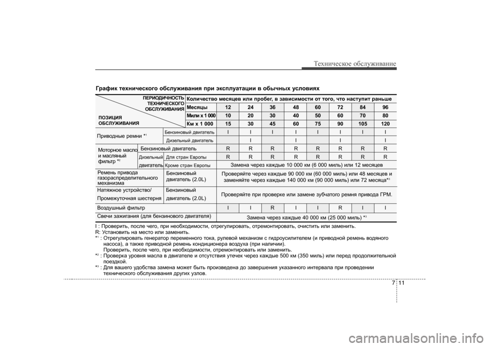 Hyundai Elantra 2009  Owners Manual - RHD (UK. Australia) 711
Т_хgич_сdh_ h[сeу`и\Zgи_
I :  Ijh\_jblv , ihke_  q_]h , ijb  g_h[oh^bfhklb , hlj_]mebjh\Zlv , hlj_fhglbjh\Zlv 