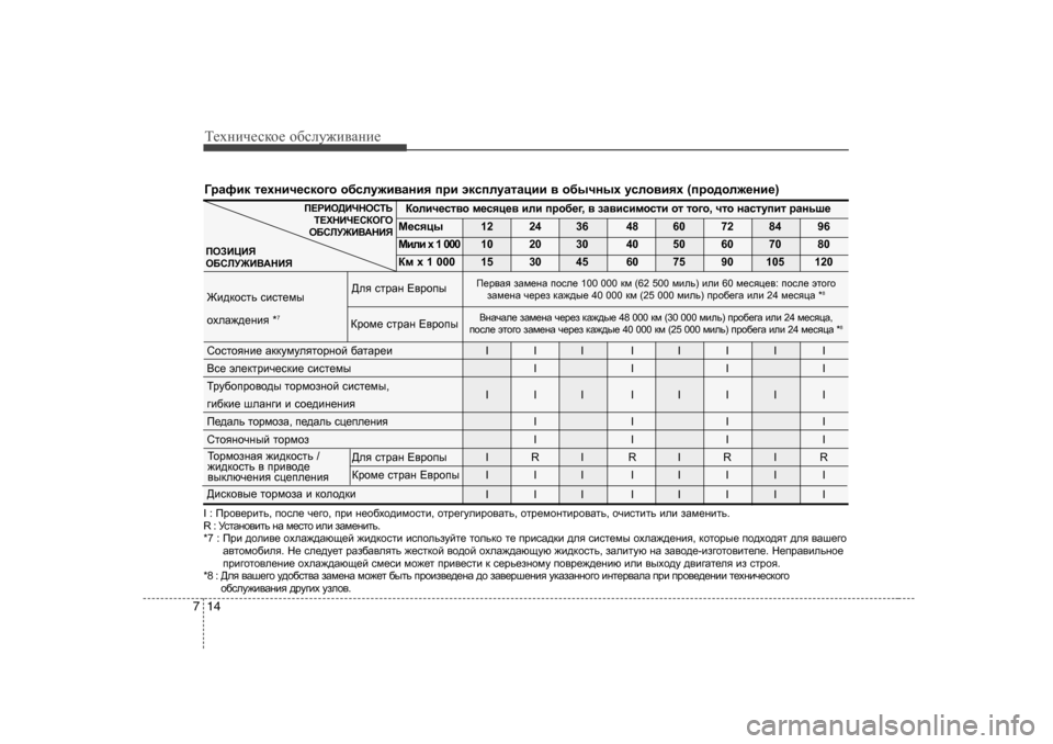 Hyundai Elantra 2009  Owners Manual - RHD (UK. Australia) Т_хgич_сdh_ h[сeу`и\Zgи_
14
7
=jZnbd  l_ogbq_kdh]h  h[kem`b\Zgby  ijb  wdkiemZlZpbb  \  h[uqguo  mkeh\byo  (ijh^
