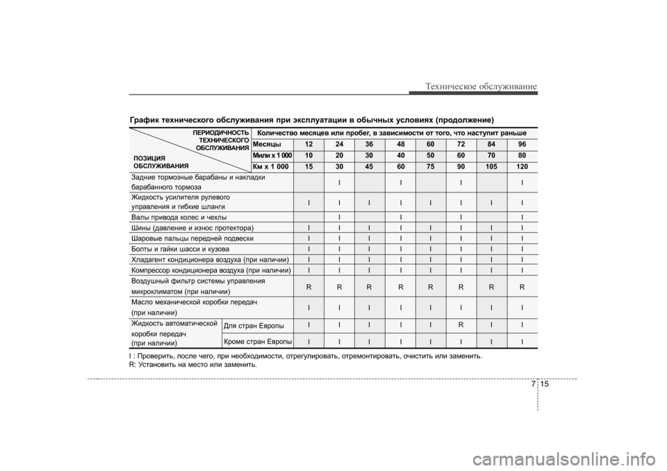 Hyundai Elantra 2009  Owners Manual - RHD (UK. Australia) 715
Т_хgич_сdh_ h[сeу`и\Zgи_
I :  Ijh\_jblv , ihke_  q_]h , ijb  g_h[oh^bfhklb , hlj_]mebjh\Zlv , hlj_fhglbjh\Zlv 