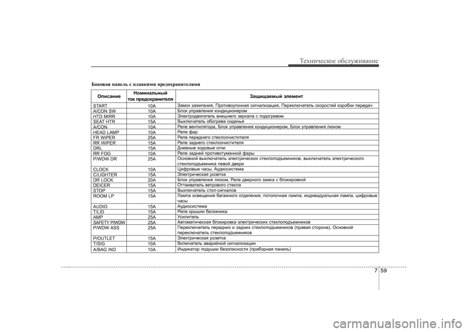 Hyundai Elantra 2009  Owners Manual - RHD (UK. Australia) 759
Т_хgич_сdh_ h[сeу`и\Zgи_
;hdh\Zy  iZg_ev  k  ieZ\dbfb  ij_^hojZgbl_eyfb
HibkZgb_ GhfbgZevguc
 
AZsbsZ_fuc 