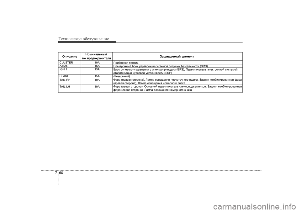 Hyundai Elantra 2009  Owners Manual - RHD (UK. Australia) Т_хgич_сdh_ h[сeу`и\Zgи_
60
7
CLUSTER 10A
A/BAG 15A
IGN  11 5A
SPARE 15A
TAIL RH 10A
TAIL LH 10A
HibkZgb_ GhfbgZevguc
 
AZsbsZ_fuc we_f_gl
l