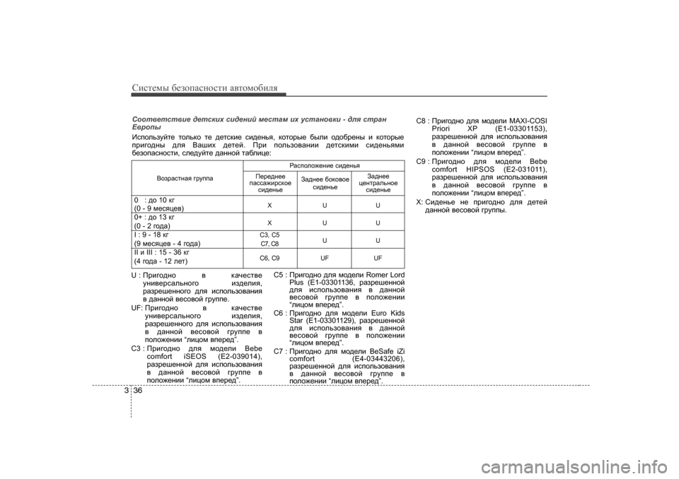 Hyundai Elantra 2009   - RHD (UK. Australia) Service Manual Сbklеfы [еahiZkghklb  Z\lhfh[beя
36
3
U :  Ijb]h^gh  \  dZq_kl\_
mgb\_jkZevgh]h  ba^_eby,
jZaj_r_ggh]h  ^ey  bkih