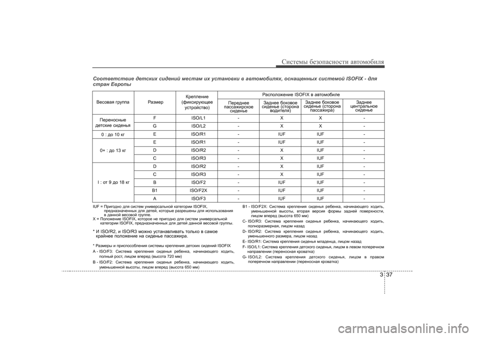 Hyundai Elantra 2009   - RHD (UK. Australia) Service Manual 337
Сbklеfы [еahiZkghklb  Z\lhfh[beя
AZ^g__  [hdh\h_
kb^_gv_  (klhjhgZ
iZkkZ`bjZ )
AZ^g__
 [hdh\h_
kb^_gv_  (klh