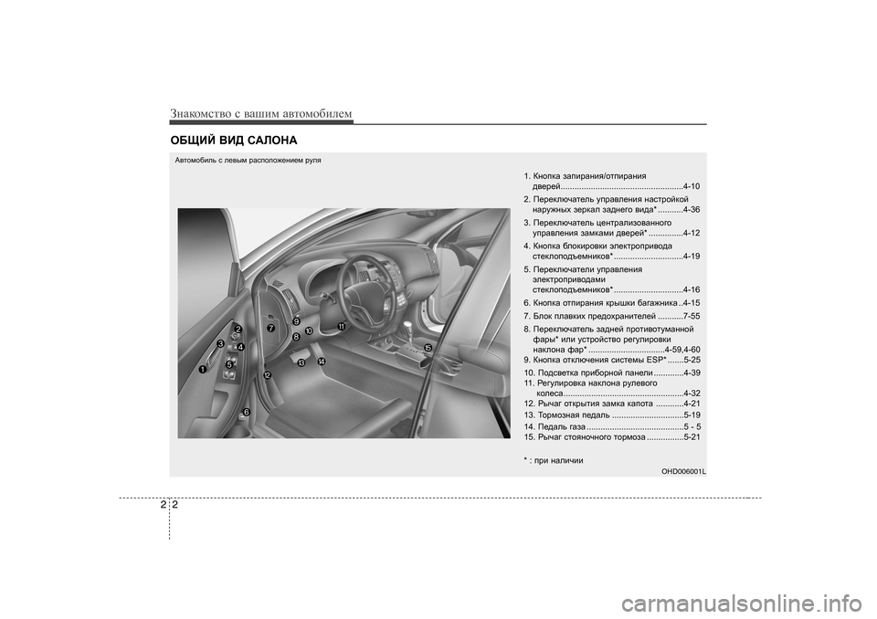 Hyundai Elantra 2009  Owners Manual - RHD (UK. Australia) ЗgZdhfkl\h k  \Zшиf  Z\lhfh[иeеf
2
2
H;ЩBC  <B>  K:ЛHG:
1 .  КghidZ  aZibjZgby /hlibjZgby  
^\_j_c ..............................