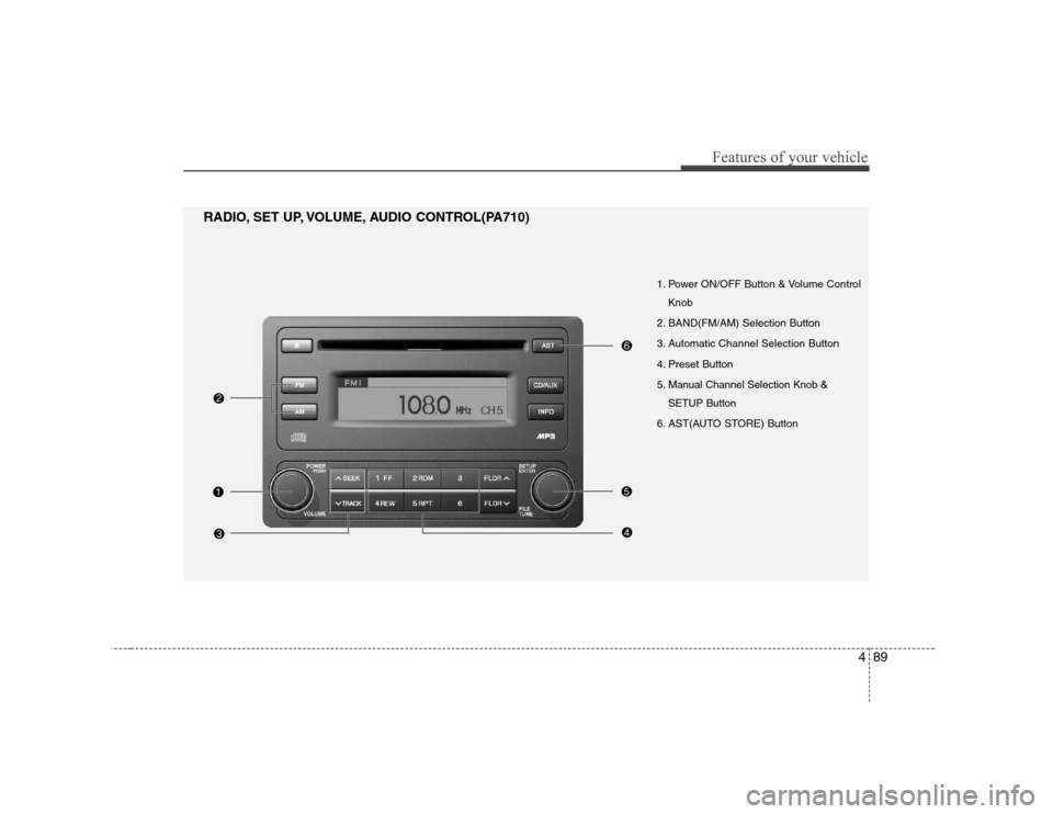 Hyundai Elantra 2009  Инструкция по эксплуатации (in Russian) 489
Features of your vehicle
1. Power ON/OFF Button & Volume ControlKnob
2. BAND(FM/AM) Selection Button 
3. Automatic Channel Selection Button
4. Preset Button
5. Manual Channel Selection Knob & SETU