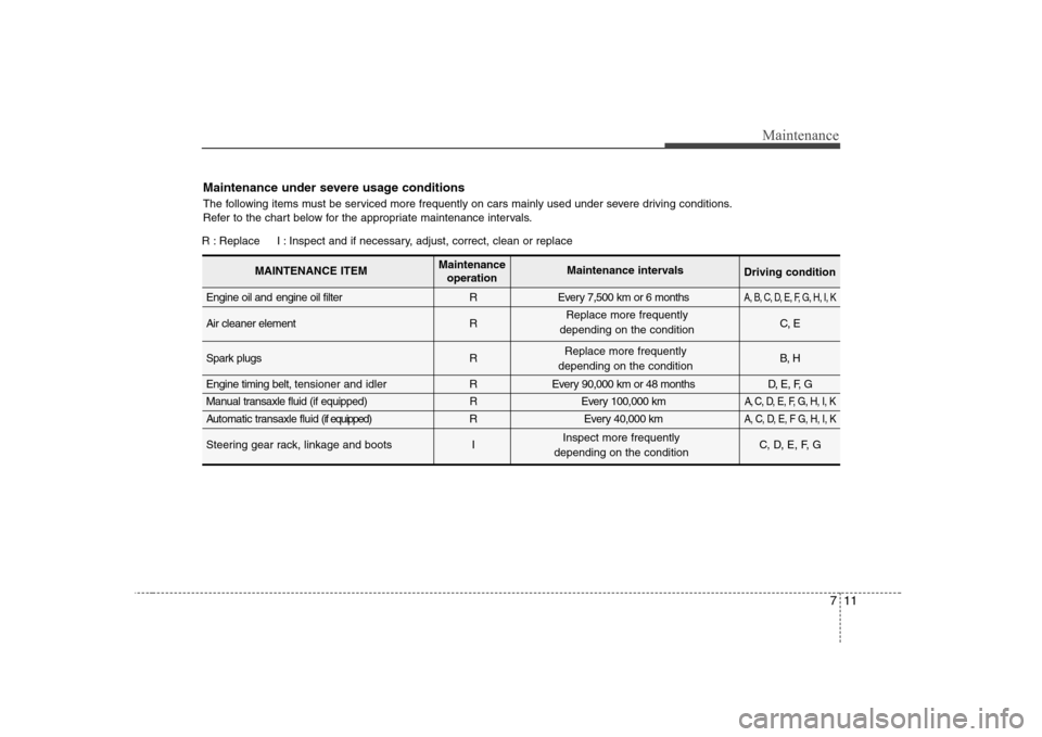 Hyundai Elantra 2009 Инструкция по эксплуатации (in Russian) 711
Maintenance
Maintenance under severe usage conditions
The following items must be serviced more frequently on cars mainly used under severe driving conditions.
Refer to the chart below for the a Hyundai Elantra 2009 Инструкция по эксплуатации (in Russian) 711
Maintenance
Maintenance under severe usage conditions
The following items must be serviced more frequently on cars mainly used under severe driving conditions.
Refer to the chart below for the a
