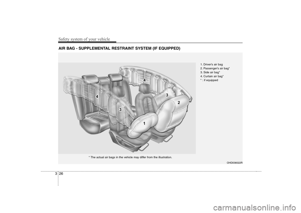 Hyundai Elantra 2009 Инструкция по эксплуатации (in Russian) Safety system of your vehicle
26
3
AIR BAG - SUPPLEMENTAL RESTRAINT SYSTEM (IF EQUIPPED)
OHD036022R
1. Driver’s air bag
2. Passenger’s air bag*
3. Side air bag*
4. Curtain air bag*
* : if equippe Hyundai Elantra 2009 Инструкция по эксплуатации (in Russian) Safety system of your vehicle
26
3
AIR BAG - SUPPLEMENTAL RESTRAINT SYSTEM (IF EQUIPPED)
OHD036022R
1. Driver’s air bag
2. Passenger’s air bag*
3. Side air bag*
4. Curtain air bag*
* : if equippe