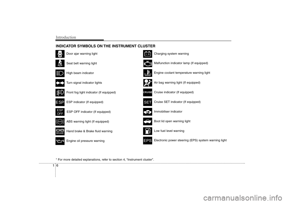 Hyundai Elantra 2009 Инструкция по эксплуатации (in Russian) Introduction
6
1
INDICATOR SYMBOLS ON THE INSTRUMENT CLUSTER
Door ajar warning light
Seat belt warning light
High beam indicator
Turn signal indicator lights
Front fog light indicator (If equipped)
A Hyundai Elantra 2009 Инструкция по эксплуатации (in Russian) Introduction
6
1
INDICATOR SYMBOLS ON THE INSTRUMENT CLUSTER
Door ajar warning light
Seat belt warning light
High beam indicator
Turn signal indicator lights
Front fog light indicator (If equipped)
A
