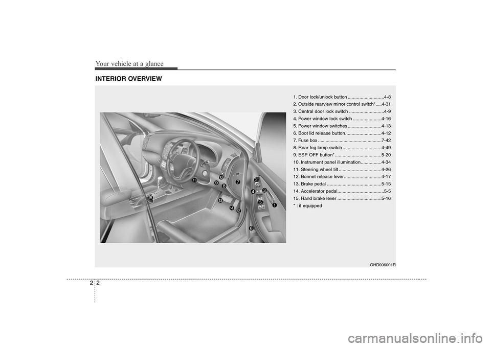 Hyundai Elantra 2009  Инструкция по эксплуатации (in Russian) Your vehicle at a glance
2
2
INTERIOR OVERVIEW
1. Door lock/unlock button ............................4-8 
2. Outside rearview mirror  control switch* .....4-31
3. Central door lock switch ...........