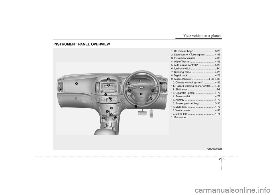 Hyundai Elantra 2009  Инструкция по эксплуатации (in Russian) 23
Your vehicle at a glance
INSTRUMENT PANEL OVERVIEW
1. Driver’s air bag* ..............................3-29 
2. Light control / Turn signals ..............4-46
3. Instrument cluster ..............