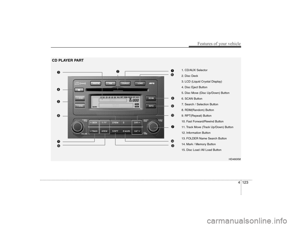 Hyundai Elantra 2008 Owners Manual 4123
Features of your vehicle
1. CD/AUX Selector
2. Disc Deck
3. LCD (Liquid Crystal Display)
4. Disc Eject Button
5. Disc Move (Disc Up/Down) Button
6. SCAN Button
7. Search / Selection Button
8. RDM Hyundai Elantra 2008 Owners Manual 4123
Features of your vehicle
1. CD/AUX Selector
2. Disc Deck
3. LCD (Liquid Crystal Display)
4. Disc Eject Button
5. Disc Move (Disc Up/Down) Button
6. SCAN Button
7. Search / Selection Button
8. RDM