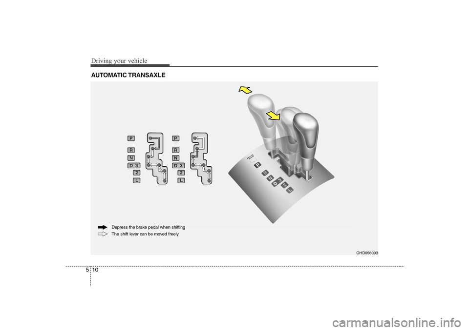 Hyundai Elantra 2008 Owners Manual Driving your vehicle10 5AUTOMATIC TRANSAXLE
OHD056003
The shift lever can be moved freely Depress the brake pedal when shifting Hyundai Elantra 2008 Owners Manual Driving your vehicle10 5AUTOMATIC TRANSAXLE
OHD056003
The shift lever can be moved freely Depress the brake pedal when shifting