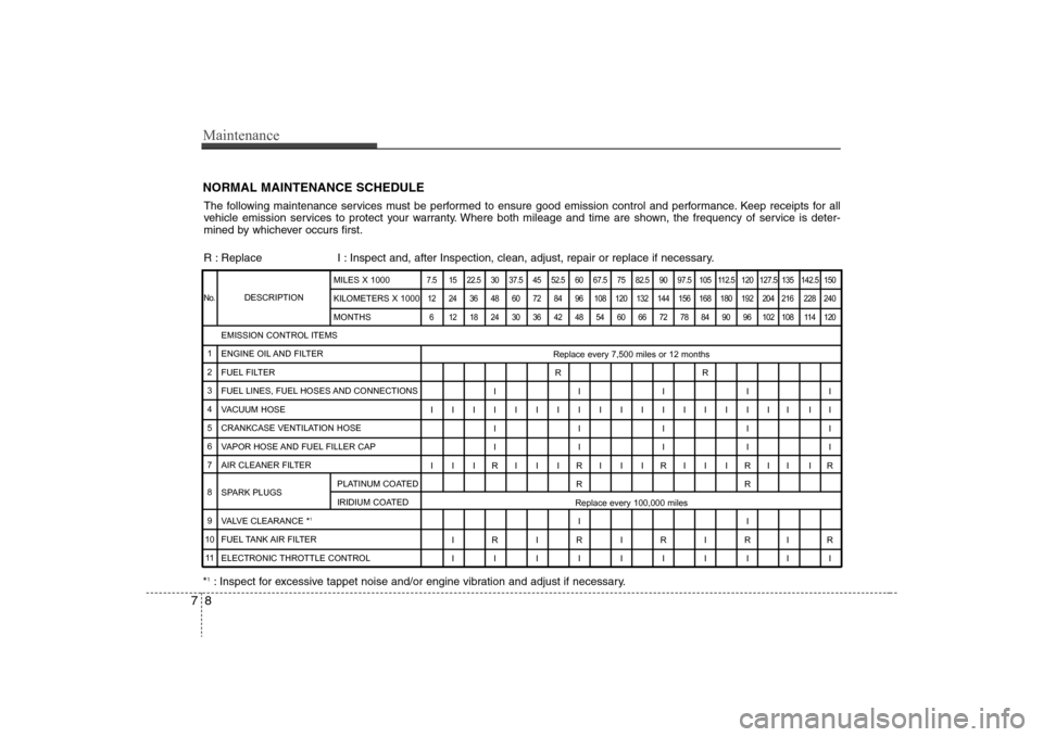 Hyundai Elantra 2008  Owners Manual Maintenance8 7NORMAL MAINTENANCE SCHEDULEThe following maintenance services must be performed to ensure good emission control and performance. Keep receipts for all
vehicle emission services to protec