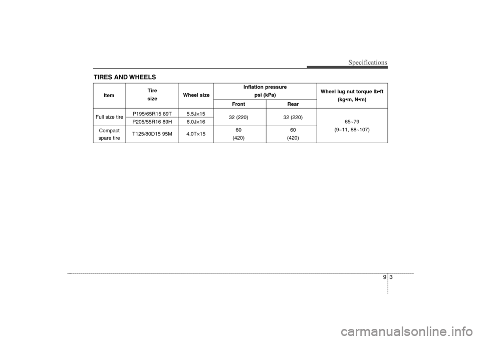 Hyundai Elantra 2008  Owners Manual 93
Specifications
Inflation pressure  
psi (kPa)
Front Rear
P195/65R15 89T 5.5J×15
32 (220) 32 (220)
P205/55R16 89H 6.0J×16
T125/80D15 95M 4.0T×1560 60
(420) (420)
Full size tire
Compact
spare tire