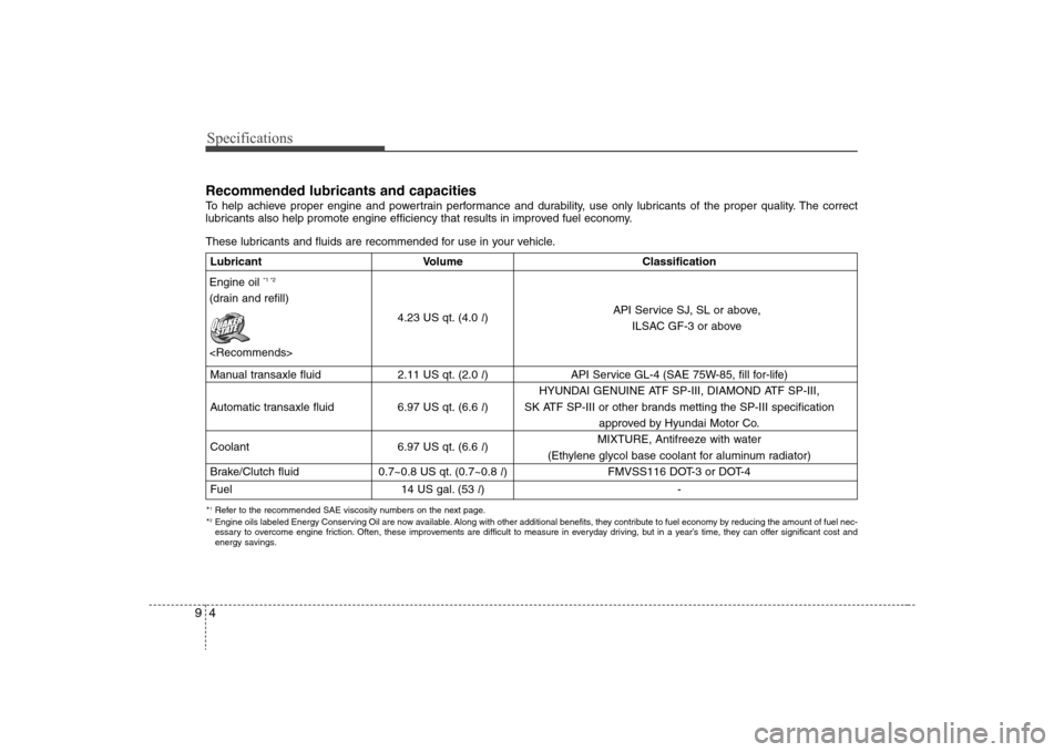 Hyundai Elantra 2008  Owners Manual Specifications4 9Recommended lubricants and capacities  To help achieve proper engine and powertrain performance and durability, use only lubricants of the proper quality. The correct
lubricants also 