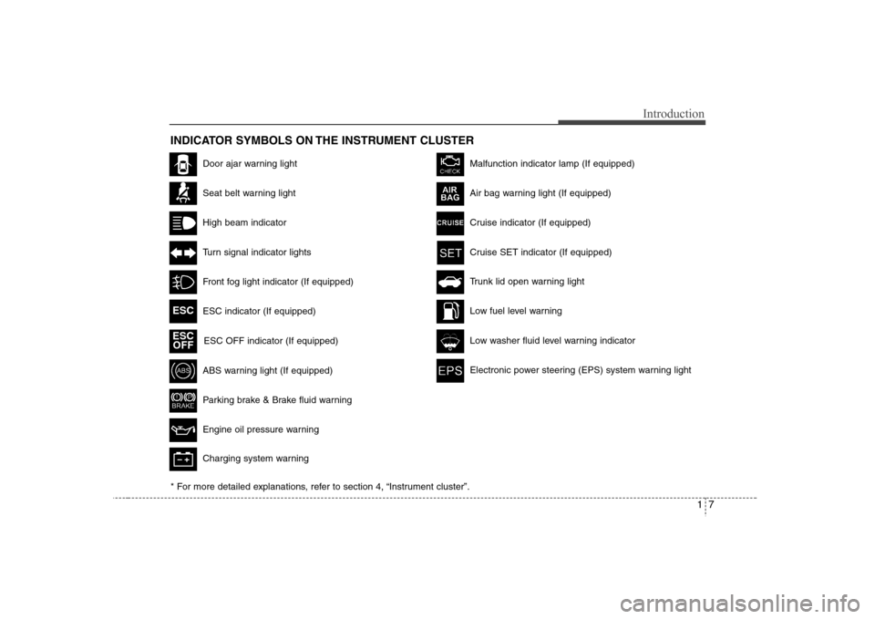 Hyundai Elantra 2007 User Guide 17
Introduction
INDICATOR SYMBOLS ON THE INSTRUMENT CLUSTER
Door ajar warning lightSeat belt warning lightHigh beam indicatorTurn signal indicator lightsFront fog light indicator (If equipped)ABS warn