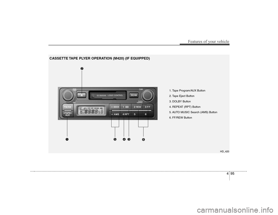 Hyundai Elantra 2007 Owners Manual 495
Features of your vehicle
1. Tape Program/AUX Button
2. Tape Eject Button
3. DOLBY Button
4. REPEAT (RPT) Button
5. AUTO MUSIC Search (AMS) Button
6. FF/REW Button
HD_420
CASSETTE TAPE PLYER OPERA Hyundai Elantra 2007 Owners Manual 495
Features of your vehicle
1. Tape Program/AUX Button
2. Tape Eject Button
3. DOLBY Button
4. REPEAT (RPT) Button
5. AUTO MUSIC Search (AMS) Button
6. FF/REW Button
HD_420
CASSETTE TAPE PLYER OPERA
