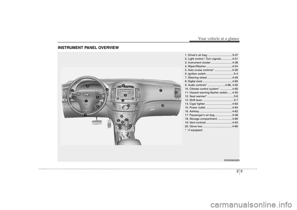 Hyundai Elantra 2007 User Guide 23
Your vehicle at a glance
INSTRUMENT PANEL OVERVIEW
1. Driver’s air bag ................................3-37
2. Light control / Turn signals ..............4-51
3. Instrument cluster ..............