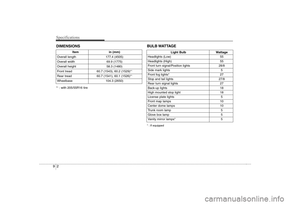 Hyundai Elantra 2007 Owners Manual Specifications2 9
Item in (mm)
Overall length 177.4 (4505)
Overall width 69.9 (1775)
Overall height 58.3 (1480)
Front tread 60.7 (1543), 60.2 (1529)*
1
Rear tread 60.7 (1541), 60.1 (1526)*
1
Wheelbas Hyundai Elantra 2007 Owners Manual Specifications2 9
Item in (mm)
Overall length 177.4 (4505)
Overall width 69.9 (1775)
Overall height 58.3 (1480)
Front tread 60.7 (1543), 60.2 (1529)*
1
Rear tread 60.7 (1541), 60.1 (1526)*
1
Wheelbas