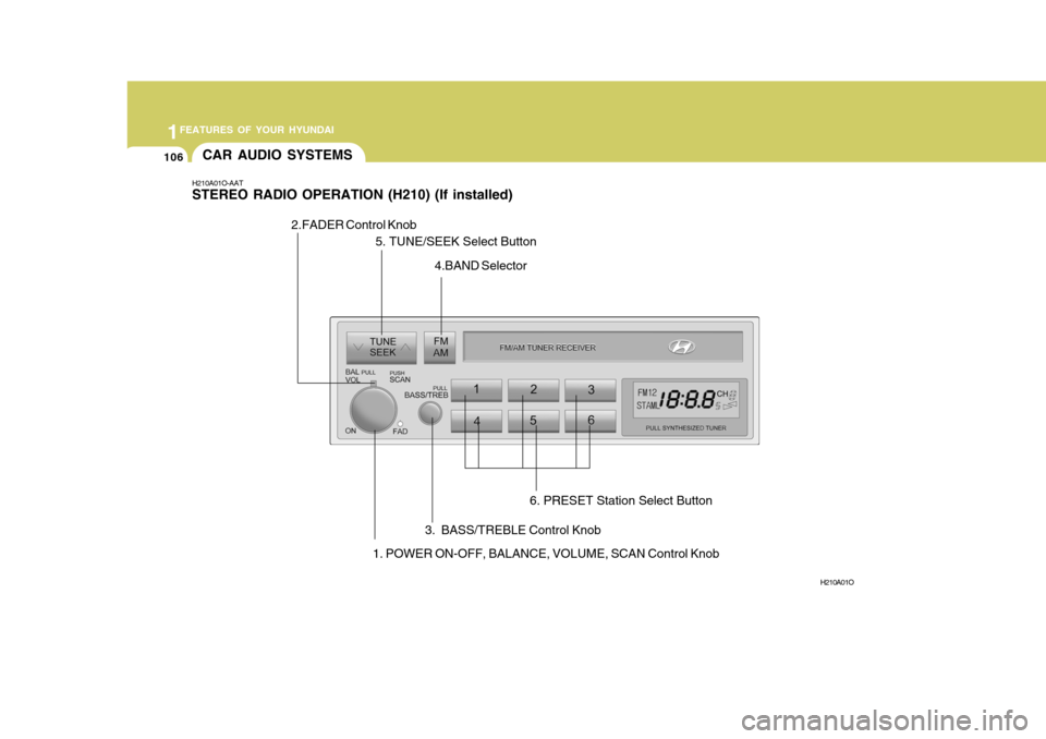 Hyundai Elantra 2006  Owners Manual 1FEATURES OF YOUR HYUNDAI
106
H210A01O-AAT STEREO RADIO OPERATION (H210) (If installed)
H210A01O
1. POWER ON-OFF, BALANCE, VOLUME, SCAN Control Knob
CAR AUDIO SYSTEMS
2.FADER Control Knob
3.  BASS/TRE