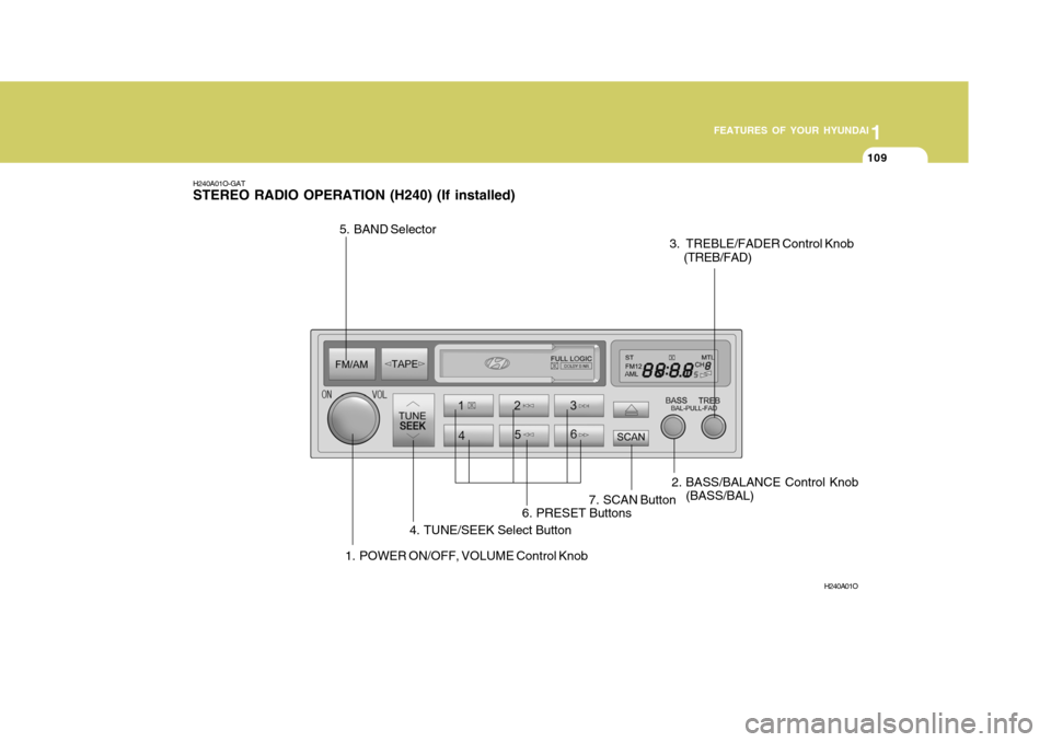 Hyundai Elantra 2006 Owners Manual 1
FEATURES OF YOUR HYUNDAI
109
H240A01O-GAT STEREO RADIO OPERATION (H240) (If installed)
H240A01O
1. POWER ON/OFF, VOLUME Control Knob2. BASS/BALANCE Control Knob
(BASS/BAL)
3. TREBLE/FADER Control K Hyundai Elantra 2006 Owners Manual 1
FEATURES OF YOUR HYUNDAI
109
H240A01O-GAT STEREO RADIO OPERATION (H240) (If installed)
H240A01O
1. POWER ON/OFF, VOLUME Control Knob2. BASS/BALANCE Control Knob
(BASS/BAL)
3. TREBLE/FADER Control K