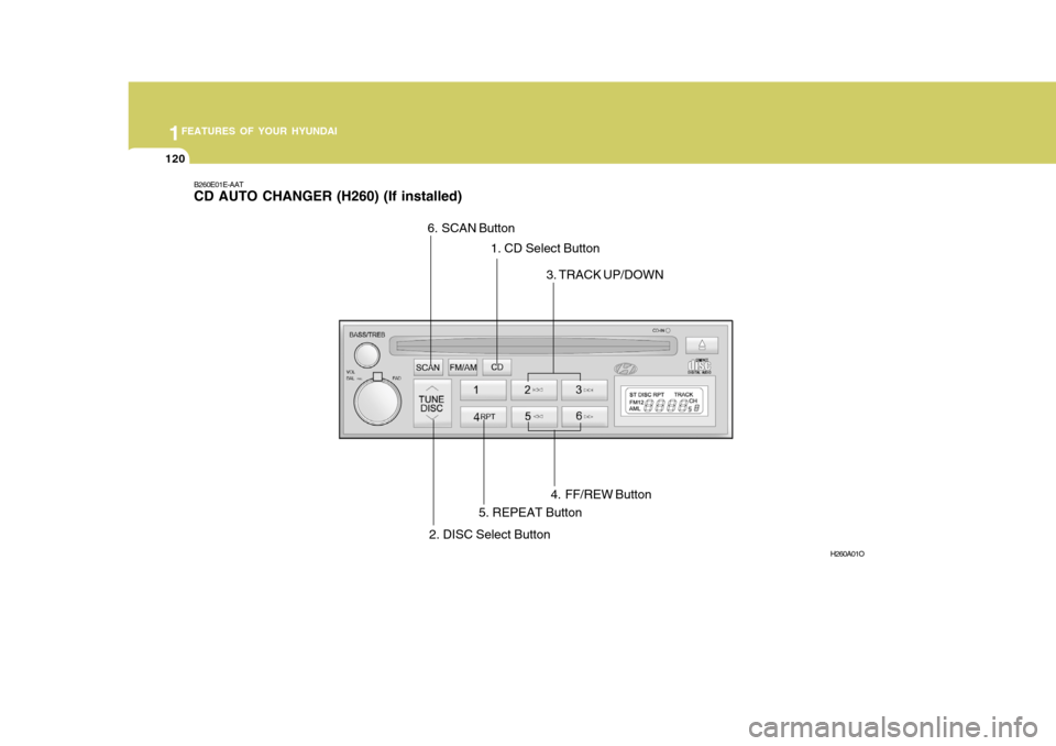 Hyundai Elantra 2006 Owners Manual 1FEATURES OF YOUR HYUNDAI
120
B260E01E-AAT CD AUTO CHANGER (H260) (If installed)
H260A01O
1. CD Select Button
2. DISC Select Button
3. TRACK UP/DOWN
4. FF/REW Button
5. REPEAT Button
6. SCAN Button Hyundai Elantra 2006 Owners Manual 1FEATURES OF YOUR HYUNDAI
120
B260E01E-AAT CD AUTO CHANGER (H260) (If installed)
H260A01O
1. CD Select Button
2. DISC Select Button
3. TRACK UP/DOWN
4. FF/REW Button
5. REPEAT Button
6. SCAN Button