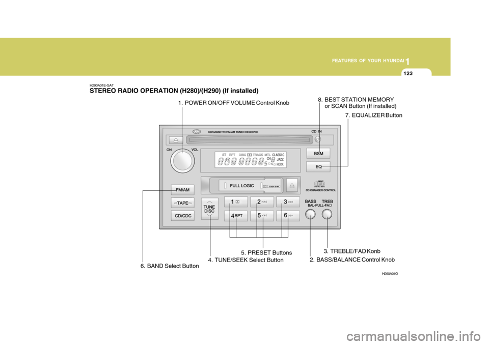Hyundai Elantra 2006  Owners Manual 1
FEATURES OF YOUR HYUNDAI
123
H290A01E-GAT STEREO RADIO OPERATION (H280)/(H290) (If installed)
H290A01O
1. POWER ON/OFF VOLUME Control Knob2. BASS/BALANCE Control Knob3. TREBLE/FAD Konb
4. TUNE/SEEK 
