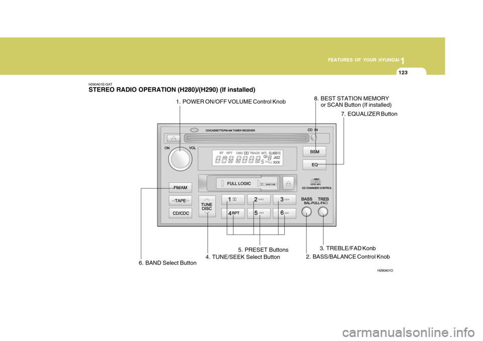 Hyundai Elantra 2006 Owners Manual 1
FEATURES OF YOUR HYUNDAI
123
H290A01E-GAT STEREO RADIO OPERATION (H280)/(H290) (If installed)
H290A01O
1. POWER ON/OFF VOLUME Control Knob2. BASS/BALANCE Control Knob3. TREBLE/FAD Konb
4. TUNE/SEEK Hyundai Elantra 2006 Owners Manual 1
FEATURES OF YOUR HYUNDAI
123
H290A01E-GAT STEREO RADIO OPERATION (H280)/(H290) (If installed)
H290A01O
1. POWER ON/OFF VOLUME Control Knob2. BASS/BALANCE Control Knob3. TREBLE/FAD Konb
4. TUNE/SEEK