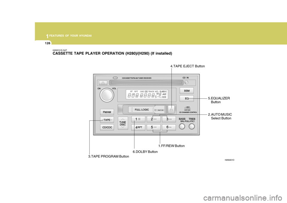 Hyundai Elantra 2006  Owners Manual 1FEATURES OF YOUR HYUNDAI
126
H290C01E-GAT CASSETTE TAPE PLAYER OPERATION (H280)/(H290) (If installed)
1.FF/REW ButtonH290A01O
2.AUTO MUSICSelect Button
3.TAPE PROGRAM Button 4.TAPE EJECT Button
5.EQU