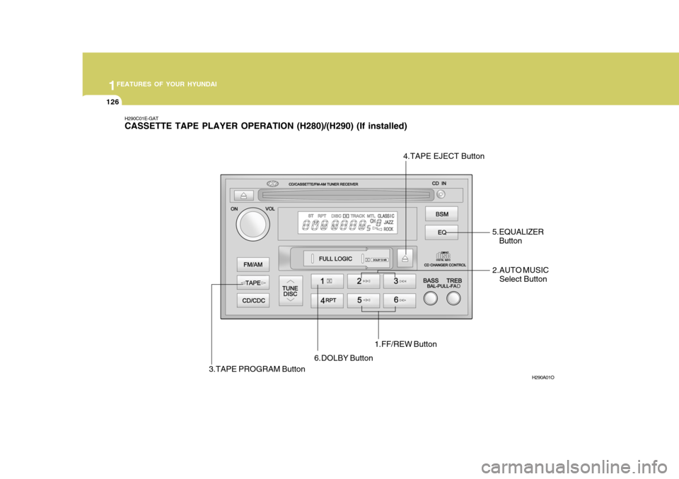 Hyundai Elantra 2006 Owners Manual 1FEATURES OF YOUR HYUNDAI
126
H290C01E-GAT CASSETTE TAPE PLAYER OPERATION (H280)/(H290) (If installed)
1.FF/REW ButtonH290A01O
2.AUTO MUSICSelect Button
3.TAPE PROGRAM Button 4.TAPE EJECT Button
5.EQU Hyundai Elantra 2006 Owners Manual 1FEATURES OF YOUR HYUNDAI
126
H290C01E-GAT CASSETTE TAPE PLAYER OPERATION (H280)/(H290) (If installed)
1.FF/REW ButtonH290A01O
2.AUTO MUSICSelect Button
3.TAPE PROGRAM Button 4.TAPE EJECT Button
5.EQU