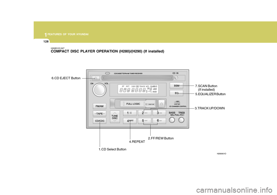 Hyundai Elantra 2006 Owners Manual 1FEATURES OF YOUR HYUNDAI
128
H290E01E-GAT COMPACT DISC PLAYER OPERATION (H280)/(H290) (If installed)
1.CD Select Button H290A01O
2.FF/REW Button3.TRACK UP/DOWN
4.REPEAT 5.EQUALIZER Button
6.CD EJECT Hyundai Elantra 2006 Owners Manual 1FEATURES OF YOUR HYUNDAI
128
H290E01E-GAT COMPACT DISC PLAYER OPERATION (H280)/(H290) (If installed)
1.CD Select Button H290A01O
2.FF/REW Button3.TRACK UP/DOWN
4.REPEAT 5.EQUALIZER Button
6.CD EJECT