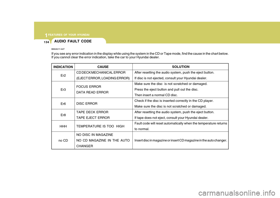 Hyundai Elantra 2006 Owners Manual 1FEATURES OF YOUR HYUNDAI
134
INDICATION
Er2 Er3Er6 Er8
HHH
no CD
B890A01Y-AAT If you see any error indication in the display while using the system in the CD or Tape mode, find the cause in the chart Hyundai Elantra 2006 Owners Manual 1FEATURES OF YOUR HYUNDAI
134
INDICATION
Er2 Er3Er6 Er8
HHH
no CD
B890A01Y-AAT If you see any error indication in the display while using the system in the CD or Tape mode, find the cause in the chart