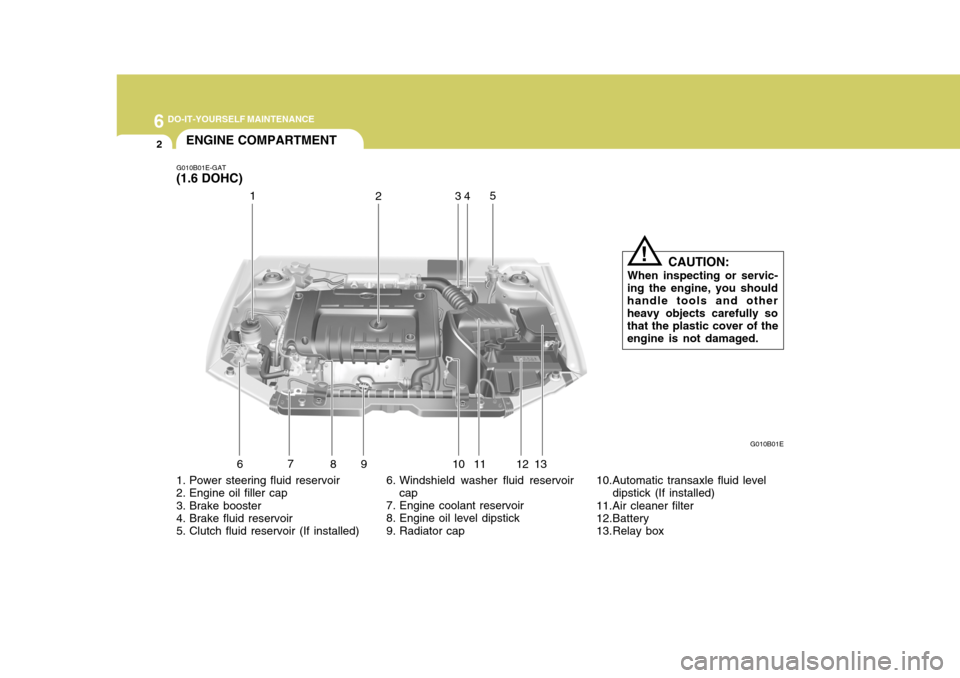 Hyundai Elantra 2006  Owners Manual 6 DO-IT-YOURSELF MAINTENANCE
2
6
7
8 9 10 11 12 13
1. Power steering fluid reservoir 
2. Engine oil filler cap 
3. Brake booster 
4. Brake fluid reservoir 
5. Clutch fluid reservoir (If installed) 6. 