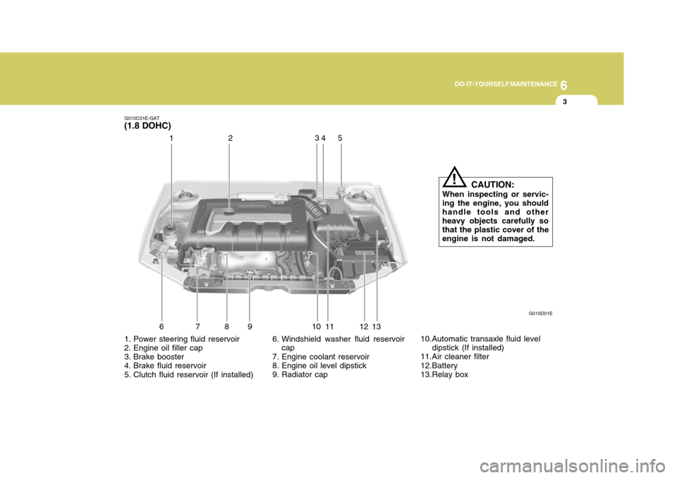 Hyundai Elantra 2006  Owners Manual 6
DO-IT-YOURSELF MAINTENANCE
3
G010C01E-GAT
(1.8 DOHC)
G010D01E
1. Power steering fluid reservoir 
2. Engine oil filler cap 
3. Brake booster 
4. Brake fluid reservoir 
5. Clutch fluid reservoir (If i