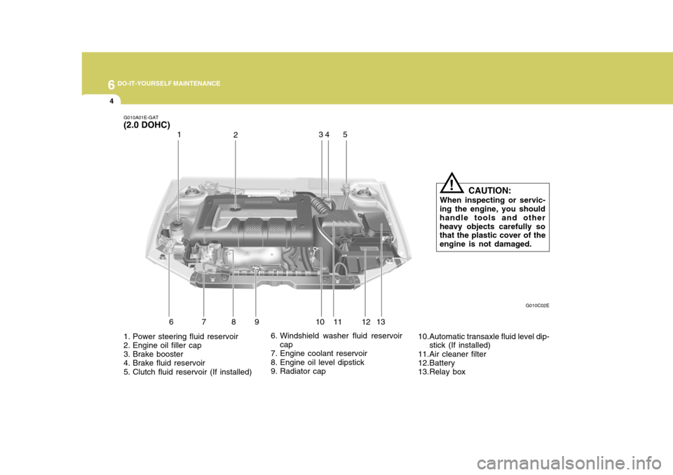 Hyundai Elantra 2006  Owners Manual 6 DO-IT-YOURSELF MAINTENANCE
4
1
2 34
5
1. Power steering fluid reservoir 
2. Engine oil filler cap 
3. Brake booster 
4. Brake fluid reservoir 
5. Clutch fluid reservoir (If installed) 6. Windshield 