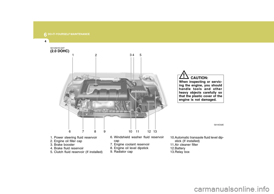 Hyundai Elantra 2006 Owners Manual 6 DO-IT-YOURSELF MAINTENANCE
4
1
2 34
5
1. Power steering fluid reservoir
2. Engine oil filler cap
3. Brake booster
4. Brake fluid reservoir
5. Clutch fluid reservoir (If installed) 6. Windshield Hyundai Elantra 2006 Owners Manual 6 DO-IT-YOURSELF MAINTENANCE
4
1
2 34
5
1. Power steering fluid reservoir
2. Engine oil filler cap
3. Brake booster
4. Brake fluid reservoir
5. Clutch fluid reservoir (If installed) 6. Windshield