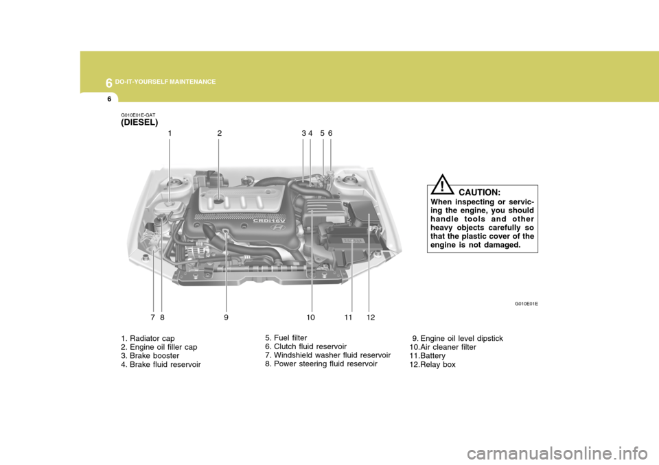 Hyundai Elantra 2006  Owners Manual 6 DO-IT-YOURSELF MAINTENANCE
6
7 9 10 11
81
2
1. Radiator cap 
2. Engine oil filler cap 
3. Brake booster 
4. Brake fluid reservoir 5. Fuel filter 
6. Clutch fluid reservoir 
7. Windshield washer flui