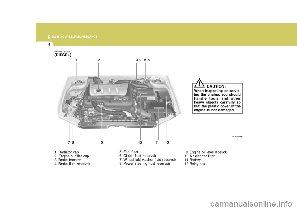 Hyundai Elantra 2006 Owners Manual 6 DO-IT-YOURSELF MAINTENANCE
6
7 9 10 11
81
2
1. Radiator cap
2. Engine oil filler cap
3. Brake booster
4. Brake fluid reservoir 5. Fuel filter
6. Clutch fluid reservoir
7. Windshield washer flui Hyundai Elantra 2006 Owners Manual 6 DO-IT-YOURSELF MAINTENANCE
6
7 9 10 11
81
2
1. Radiator cap
2. Engine oil filler cap
3. Brake booster
4. Brake fluid reservoir 5. Fuel filter
6. Clutch fluid reservoir
7. Windshield washer flui