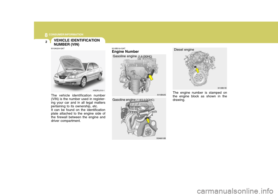 Hyundai Elantra 2006  Owners Manual 8CONSUMER INFORMATION
2VEHICLE IDENTIFICATION NUMBER (VIN)
I010B01A-GAT Engine Number
I010A02A-GAT The vehicle identification number (VIN) is the number used in register- ing your car and in all legal
