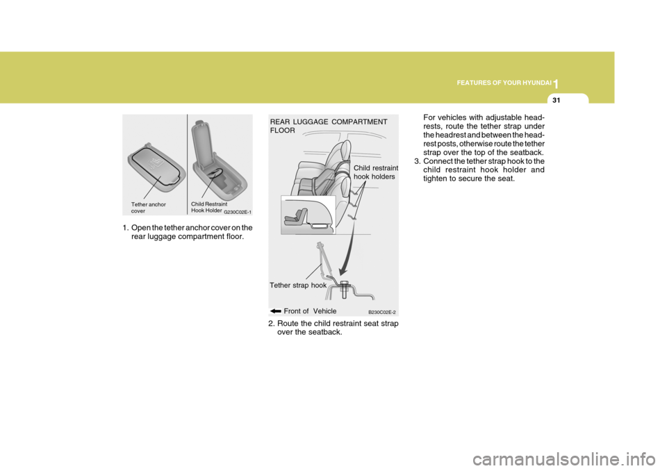 Hyundai Elantra 2006  Owners Manual 1
FEATURES OF YOUR HYUNDAI
31
G230C02E-1Tether anchor cover Child RestraintHook Holder
1. Open the tether anchor cover on the rear luggage compartment floor.
B230C02E-2
Front of  Vehicle
Tether strap 