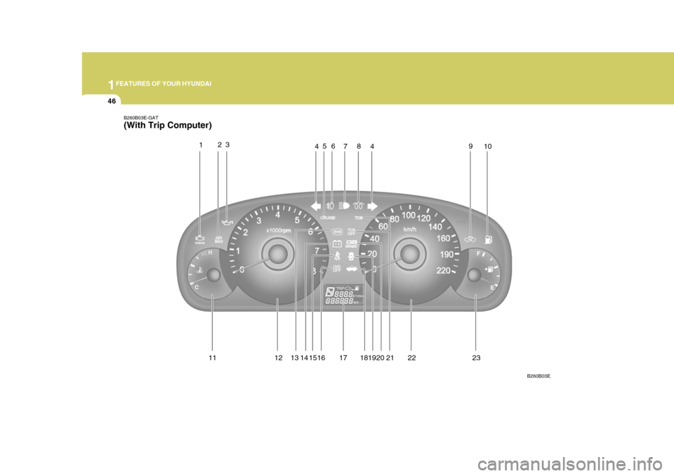 Hyundai Elantra 2006 Workshop Manual 1FEATURES OF YOUR HYUNDAI
46
13 181920 22 23
17
14 1516 21
B260B03E-GAT (With Trip Computer)
B260B03E
1
2
456
11 12 7
89
10
3
4  