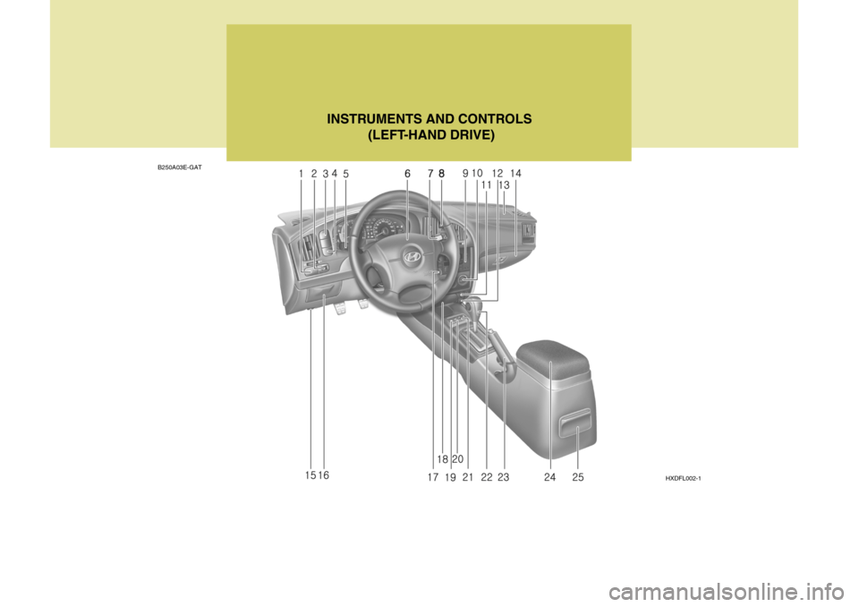 Hyundai Elantra 2006  Owners Manual B250A03E-GATINSTRUMENTS AND CONTROLS
 (LEFT-HAND DRIVE)
HXDFL002-1  