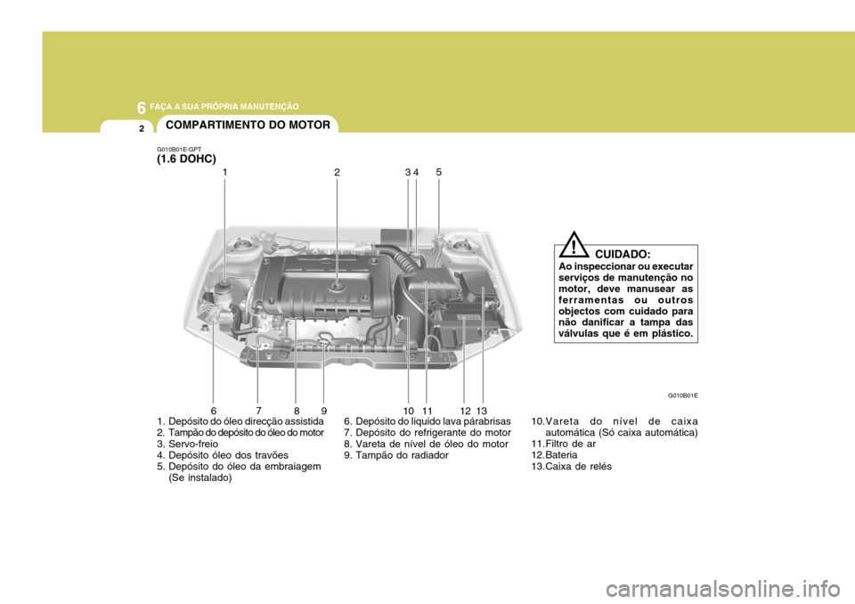 Hyundai Elantra 2006 Manual do proprietário (in Portuguese) 6 FAÇA A SUA PRÓPRIA MANUTENÇÃO
2
6
7
8 9 10 11 12 13
1. Depósito do óleo direcção assistida
2. Tampão do depósito do óleo do motor
3. Servo-freio
4. Depósito óleo dos travões
5. Dep Hyundai Elantra 2006 Manual do proprietário (in Portuguese) 6 FAÇA A SUA PRÓPRIA MANUTENÇÃO
2
6
7
8 9 10 11 12 13
1. Depósito do óleo direcção assistida
2. Tampão do depósito do óleo do motor
3. Servo-freio
4. Depósito óleo dos travões
5. Dep