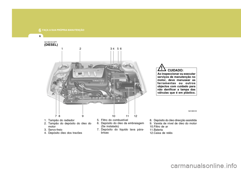 Hyundai Elantra 2006 Manual do proprietário (in Portuguese) 6 FAÇA A SUA PRÓPRIA MANUTENÇÃO
6
7 9 10 11
81
2
1. Tampão do radiador
2. Tampão do depósito do óleo do motor
3. Servo-freio
4. Depósito óleo dos travões 5. Filtro do combustível
6. Dep Hyundai Elantra 2006 Manual do proprietário (in Portuguese) 6 FAÇA A SUA PRÓPRIA MANUTENÇÃO
6
7 9 10 11
81
2
1. Tampão do radiador
2. Tampão do depósito do óleo do motor
3. Servo-freio
4. Depósito óleo dos travões 5. Filtro do combustível
6. Dep