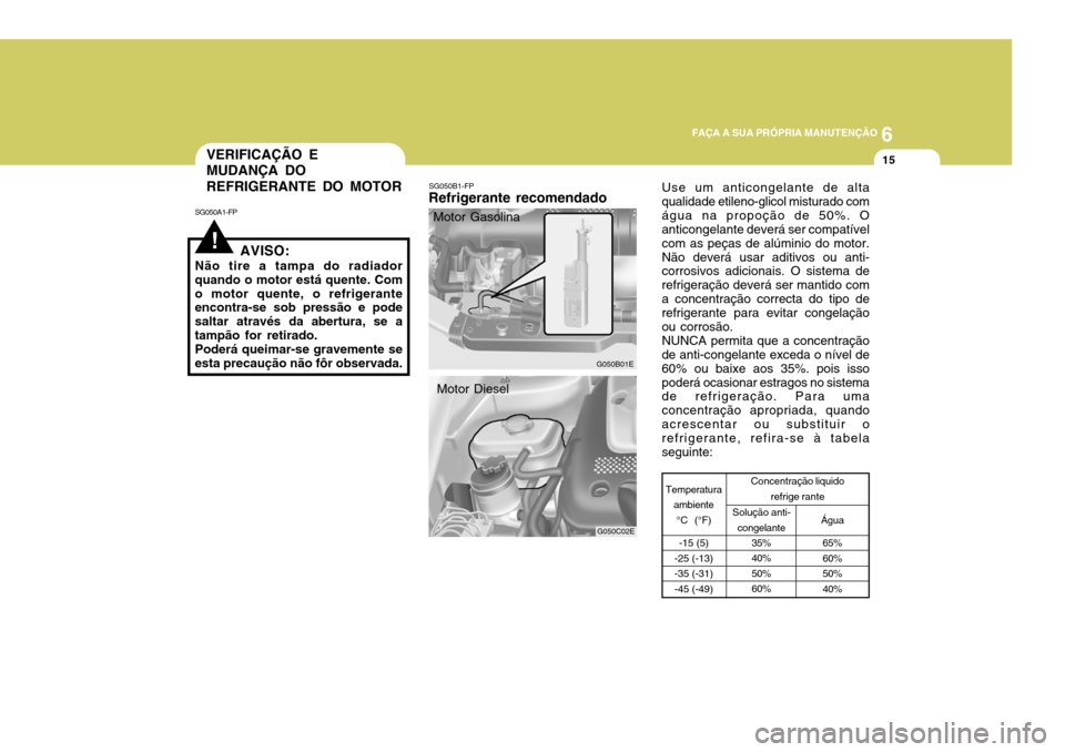 Hyundai Elantra 2006 Manual do proprietário (in Portuguese) 6
FAÇA A SUA PRÓPRIA MANUTENÇÃO
15
Solução anti-
congelante 35% 40%50%60%
Use um anticongelante de alta qualidade etileno-glicol misturado comágua na propoção de 50%. O anticongelante deverá Hyundai Elantra 2006 Manual do proprietário (in Portuguese) 6
FAÇA A SUA PRÓPRIA MANUTENÇÃO
15
Solução anti-
congelante 35% 40%50%60%
Use um anticongelante de alta qualidade etileno-glicol misturado comágua na propoção de 50%. O anticongelante deverá
