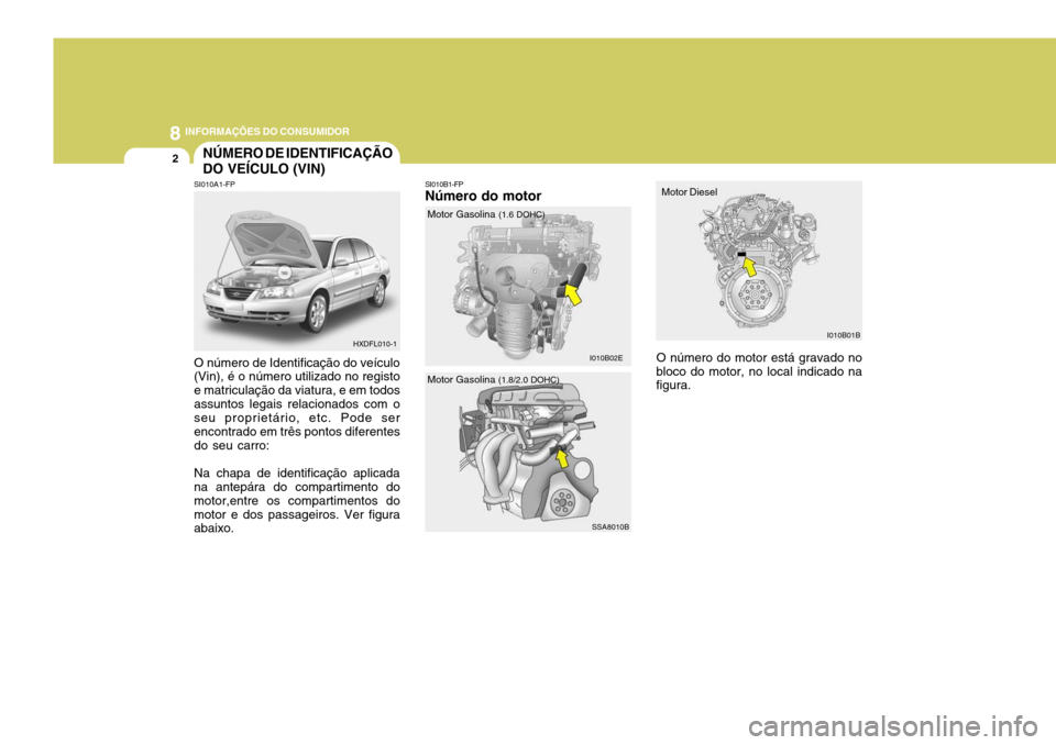 Hyundai Elantra 2006 Manual do proprietário (in Portuguese) 8INFORMAÇÕES DO CONSUMIDOR
2NÚMERO DE IDENTIFICAÇÃO DO VEÍCULO (VIN)
SI010B1-FP Número do motor
SI010A1-FP O número de Identificação do veículo (Vin), é o número utilizado no registo e ma Hyundai Elantra 2006 Manual do proprietário (in Portuguese) 8INFORMAÇÕES DO CONSUMIDOR
2NÚMERO DE IDENTIFICAÇÃO DO VEÍCULO (VIN)
SI010B1-FP Número do motor
SI010A1-FP O número de Identificação do veículo (Vin), é o número utilizado no registo e ma