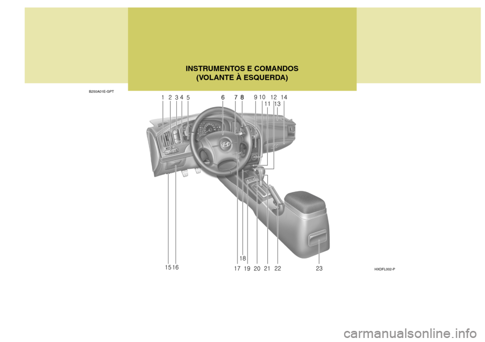 Hyundai Elantra 2006  Manual do proprietário (in Portuguese) HXDFL002-P
B250A01E-GPT
INSTRUMENTOS E COMANDOS
(VOLANTE À ESQUERDA)  