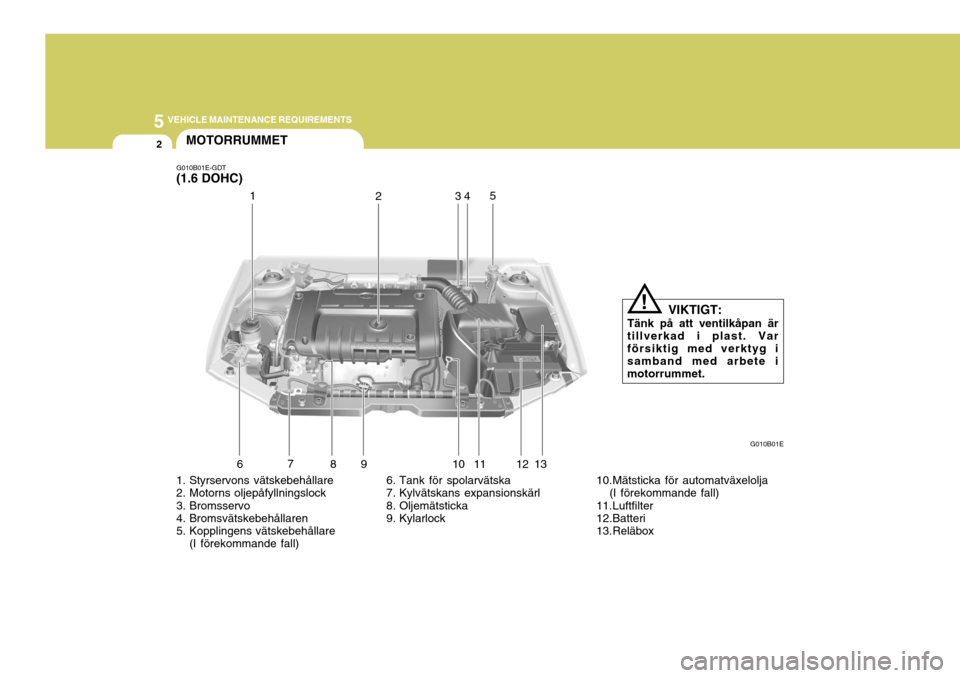Hyundai Elantra 2006 Ägarmanual (in Swedish) 5 VEHICLE MAINTENANCE REQUIREMENTS
2
6
7
8 9 10 11 12 13
1. Styrservons vätskebehållare
2. Motorns oljepåfyllningslock
3. Bromsservo
4. Bromsvätskebehållaren
5. Kopplingens vätskebehållare
Hyundai Elantra 2006 Ägarmanual (in Swedish) 5 VEHICLE MAINTENANCE REQUIREMENTS
2
6
7
8 9 10 11 12 13
1. Styrservons vätskebehållare
2. Motorns oljepåfyllningslock
3. Bromsservo
4. Bromsvätskebehållaren
5. Kopplingens vätskebehållare