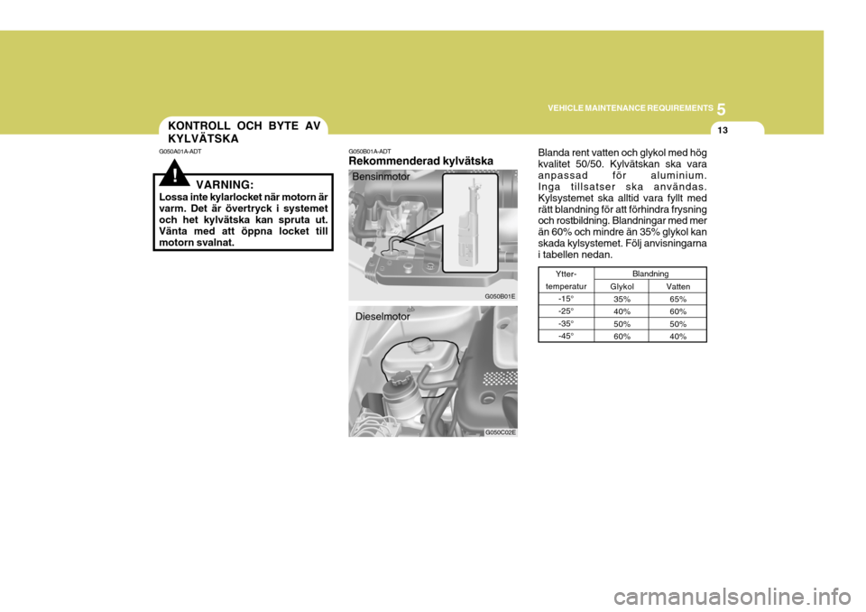 Hyundai Elantra 2006 Ägarmanual (in Swedish) 5
VEHICLE MAINTENANCE REQUIREMENTS
13
!
KONTROLL OCH BYTE AV KYLVÄTSKA
G050B01A-ADT
Rekommenderad kylvätska
G050B01E
G050A01A-ADT
VARNING:
Lossa inte kylarlocket när motorn är varm. Det är övert Hyundai Elantra 2006 Ägarmanual (in Swedish) 5
VEHICLE MAINTENANCE REQUIREMENTS
13
!
KONTROLL OCH BYTE AV KYLVÄTSKA
G050B01A-ADT
Rekommenderad kylvätska
G050B01E
G050A01A-ADT
VARNING:
Lossa inte kylarlocket när motorn är varm. Det är övert